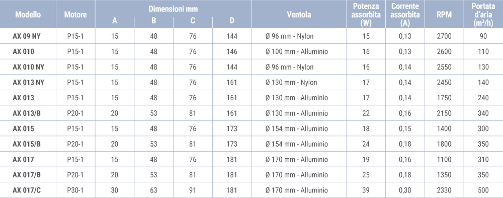 AX dimensions