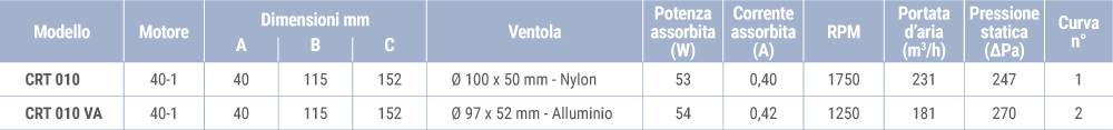 CRT010 dimensioni